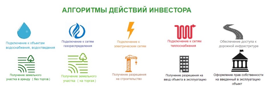 Инвестиционная карта минэкономразвития